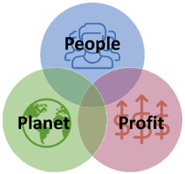 Incorporating Social Mission: Options for Social Entrepreneurs